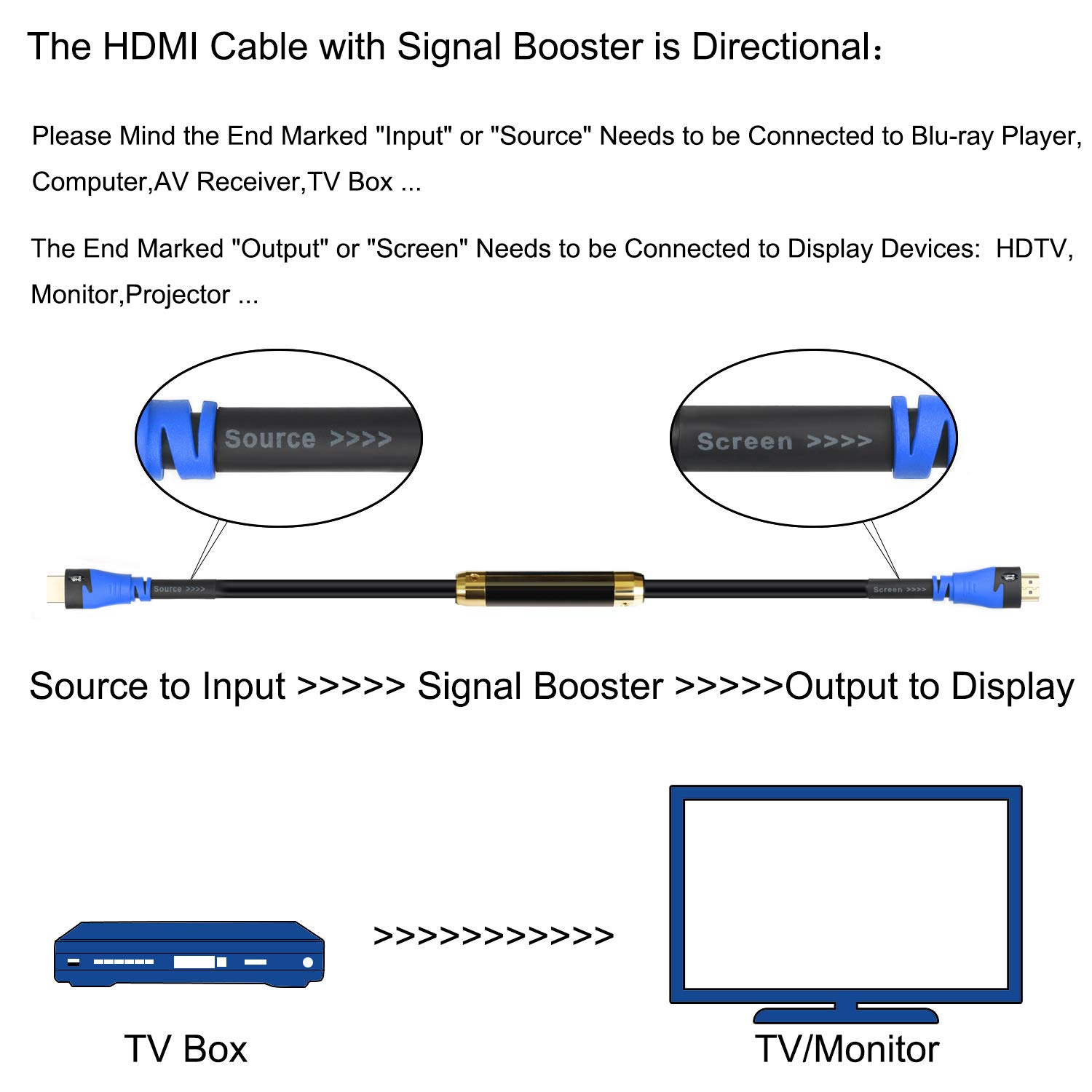 SHD SHD HDMI Cable 100 Feet with Signal Booster 4K 3D 1080P CL3 Rated for In-Wall Installation Black 100' HDMI Cord - View 2 of 7