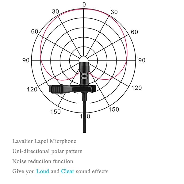 Sujeetec Buy Sujeetec Lavalier Microphone - Unidirectional Condenser Mic for Shure Wireless Transmitter - Mini XLR TA4F Plug - View 5 of 9
