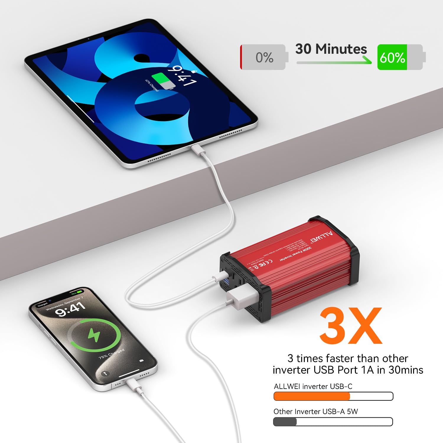 ALLWEI ALLWEI 300W Car Power Inverter with USB-C and USB Ports for Fast Charging DC 12V to 110V AC Converter for Vehicles Red - View 2 of 9