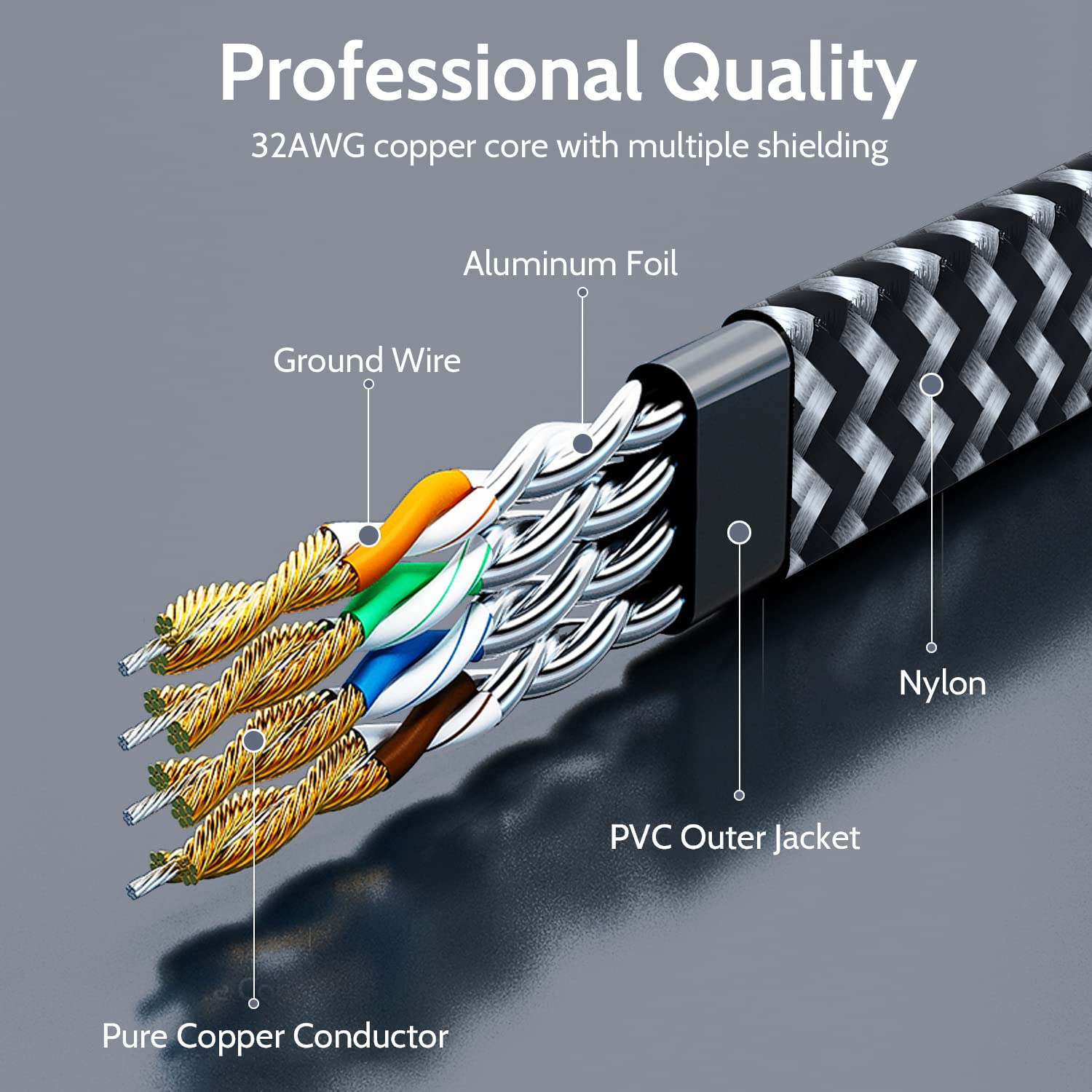 MORELECS MORELECS Cat 7 Ethernet Cable 20ft High Speed Nylon Braided Flat LAN Cable for Fast and Stable Internet at Home and Office - View 4 of 9