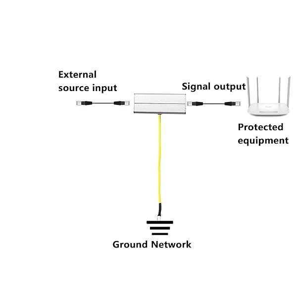 CERRXIAN Protect Your POE Devices: CERRXIAN RJ45 Ethernet Surge Protector for Outdoor Use - View 7 of 8