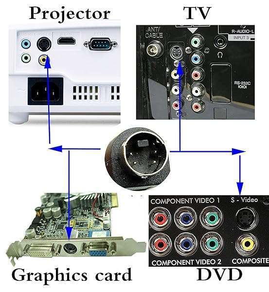 zdyCGTime ZdyCGTime 11-Inch S-Video Y Splitter Cable - Black Electronic Adapter for Enhanced Connectivity - View 8 of 8