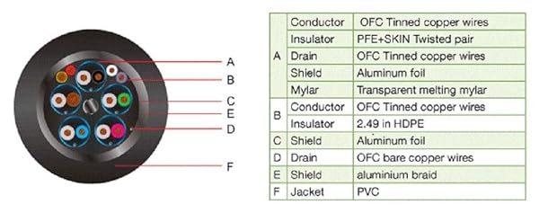 IOGEAR IOGEAR 3.3ft HDMI to DVI Cable - 4K @ 30Hz, Compatible with PC, PS5, Xbox, TV & More - View 3 of 5