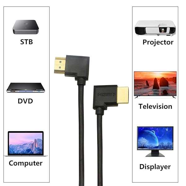 SinLoon SinLoon Gold Plated High Speed 90 Angle Right HDMI Male to Left HDMI Male Adapter Cable Supports Ethernet, 3D and Audio Return (0.3M 2Pack LL-LL) - View 7 of 9