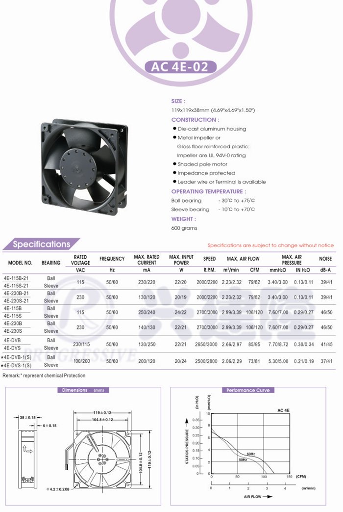 ueBEST AC Axial Fan 4E-230BW All Metal High Wind High Air Pressure Cooling Fan 220V 120mm x 120mm x 38mm High Speed - View 3 of 3