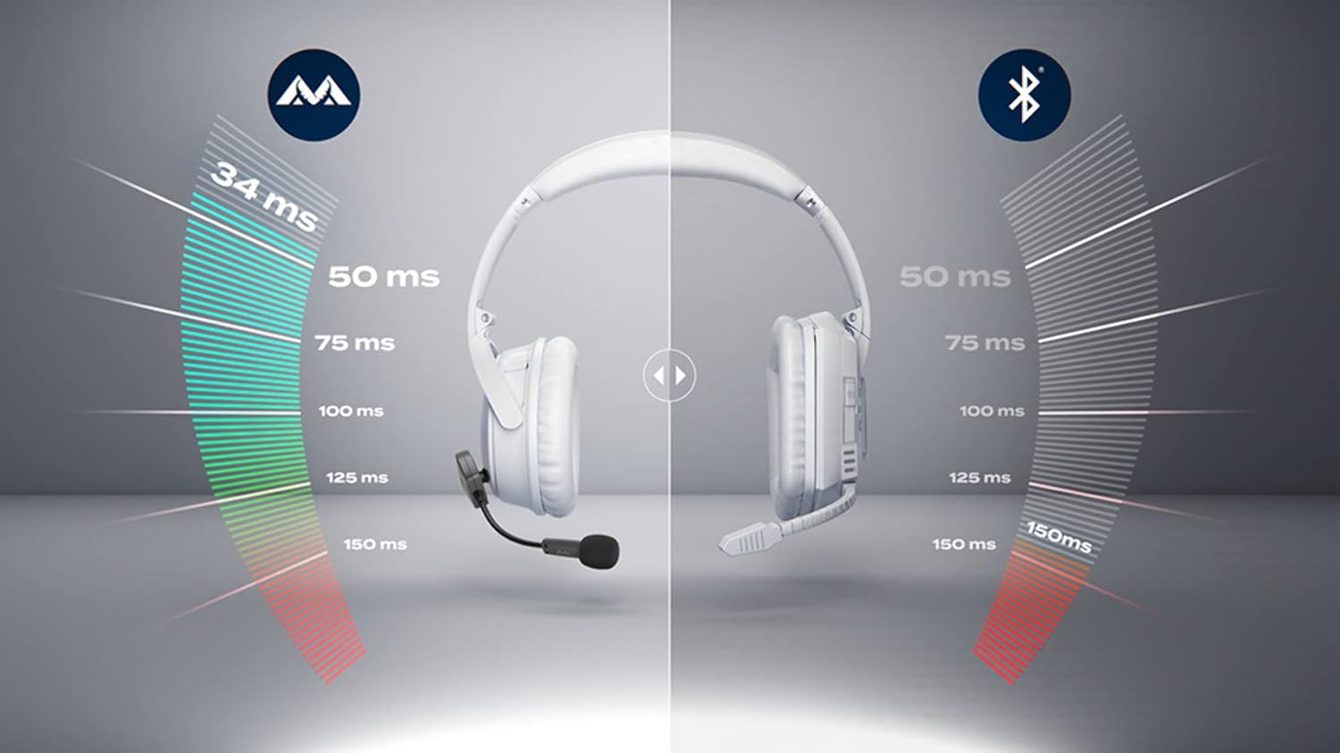 Antlion Audio Antlion Audio ModMic Wireless Boom Microphone for Headphones Compatible with PC Mac Linux PS4 Any USB A Type - View 8 of 9