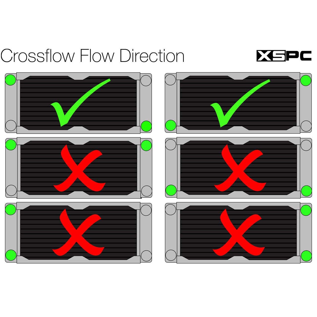 XSPC TX360 Crossflow Ultra Thin Radiator 120mm Triple Fan Black for High Performance Cooling - View 6 of 6