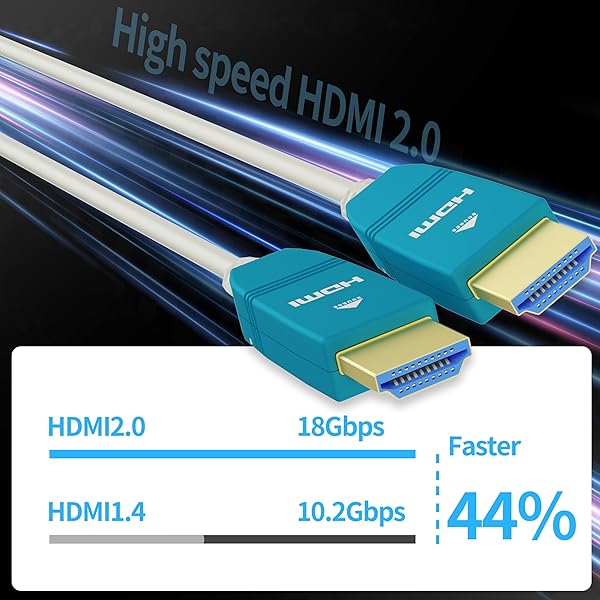 BlueAVS BlueAVS 15 Feet HDMI Fiber Optic Cable 4K 60Hz High Speed 18Gbps Dynamic HDR10 HDCP2.2 eARC White - View 5 of 8