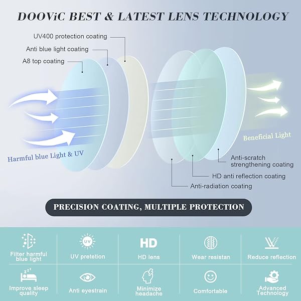 DOOViC DOOViC 4 Pack Blue Light Blocking Reading Glasses Lightweight Anti Eyestrain Readers for Men and Women 1.0 Strength - View 4 of 8