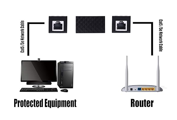 CERRXIAN Protect Your Network: CERRXIAN Ethernet Surge Protector RJ45 Coupler (2-Pack) for Outdoor Use - View 7 of 8