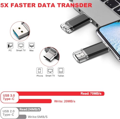 Vansuny Vansuny 128GB Type C Flash Drive 2 in 1 OTG USB 3.0 Memory Stick for Android Smartphones Computers MacBook Tablets PC - View 4 of 8