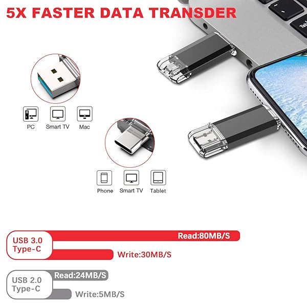 Vansuny Vansuny 64GB 2-in-1 OTG USB 3.0 & USB-C Flash Drive for Android, MacBook, PC - Dual Type C Memory Stick with Keychain - View 3 of 8