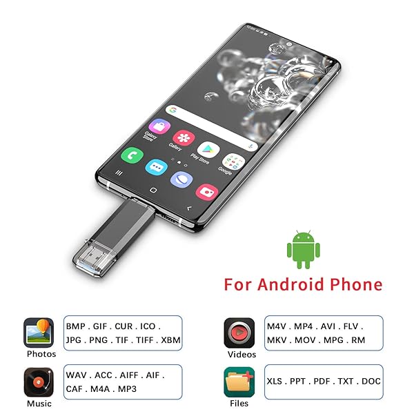 Vansuny Vansuny 64GB 2-in-1 OTG USB 3.0 & USB-C Flash Drive for Android, MacBook, PC - Dual Type C Memory Stick with Keychain - View 6 of 8