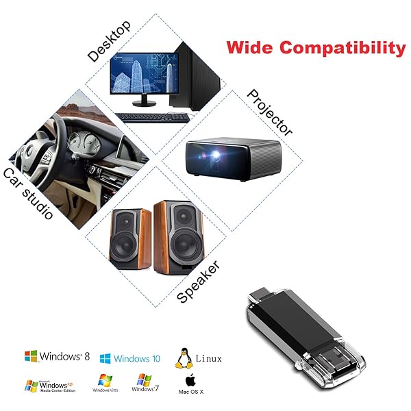 Vansuny Vansuny 64GB 2-in-1 OTG USB 3.0 & USB-C Flash Drive for Android, MacBook, PC - Dual Type C Memory Stick with Keychain - View 8 of 8