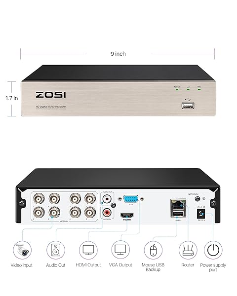ZOSI ZOSI H.265+ 8CH 3K Lite Hybrid DVR: Best CCTV System for 720P & 1080P Security Cameras (No HDD Included) - View 3 of 10