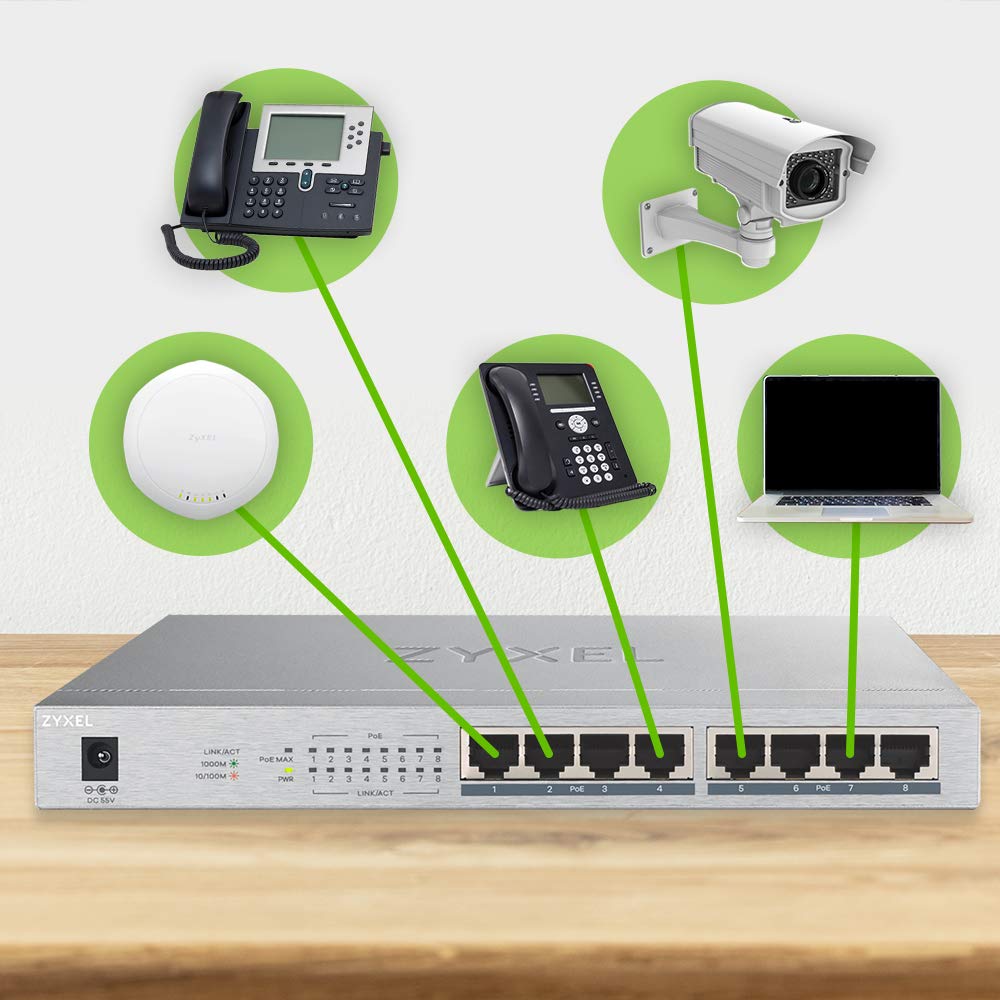 ZYXEL Zyxel 8 Port Gigabit Ethernet Unmanaged POE Switch with 60W Power Plug and Play Metal Design for Desktop or Wall Mount - View 3 of 5