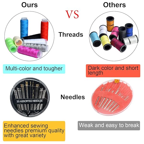 Marcoon Portable Mini Sewing Kit for Adults and Kids with 12 Color Threads Scissors Needles Tape Measure Ideal for Travel and Emergency Repairs - View 3 of 7