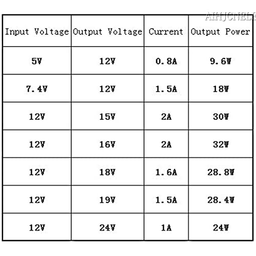 Aihjcnele Rasbee Boost Converter Module 4A XL6009 Adjustable Step-up Circuit Board for DC to DC Voltage Conversion 3V to 35V Output - View 8 of 8