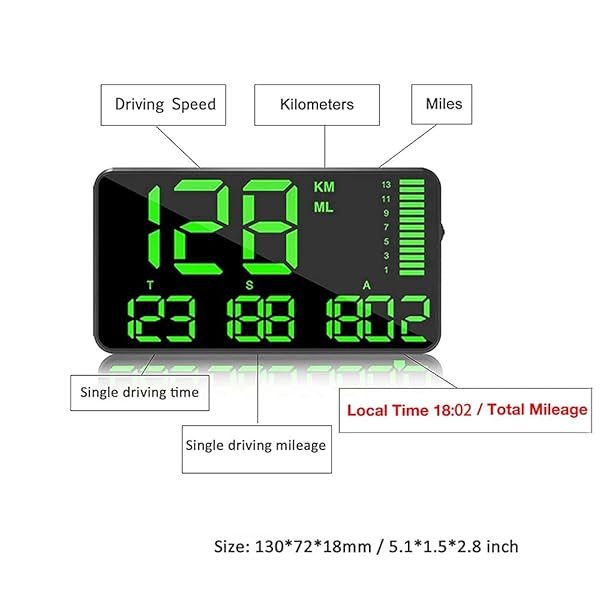 kingneed KingNeed Universal GPS Head-Up Display: Digital Speedometer & Odometer with Over Speed Alarm for All Vehicles (C60/C60S/C80/C90) - View 2 of 8
