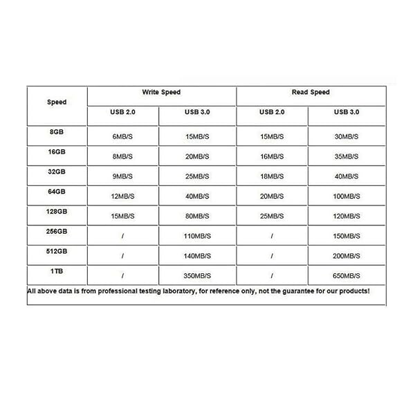 Garrulax GARRULAX Wooden USB Flash Drive 32GB 16GB 8GB USB2.0 Memory Stick Walnut Wood Pendrive for Data Storage - View 8 of 8