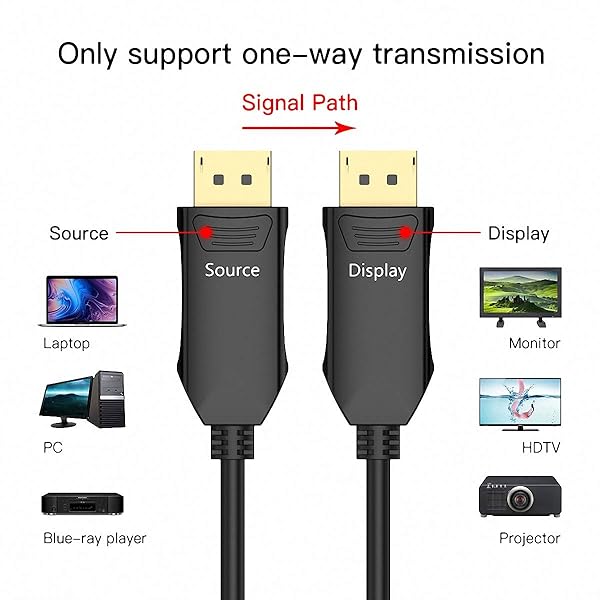BIFALE High-Speed BIFALE DP Fiber Cable 33ft - 8K@60Hz, 4K@165Hz, Slim & Flexible DisplayPort 1.4 with Gold Plated Connectors - View 7 of 8