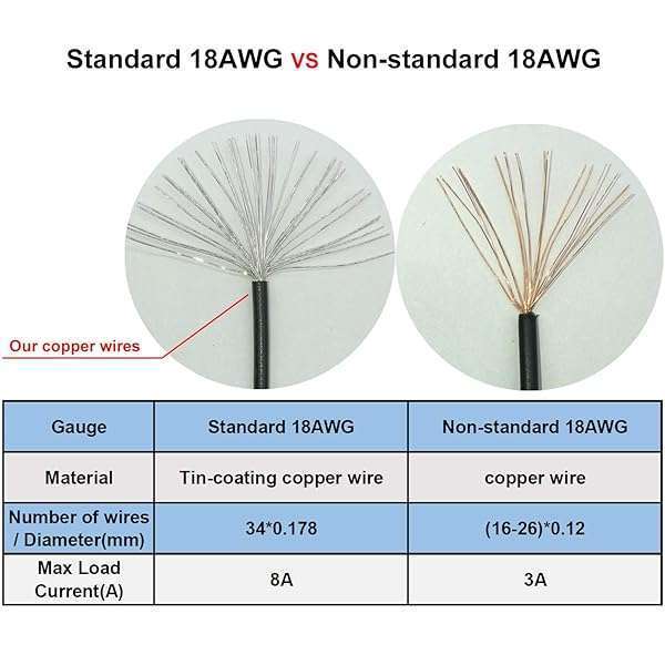 COMeap COMeap GPU Power Cable for Dell PowerEdge R720/R730 - 8 Pin to Dual 8 Pin PCIe Adapter for NVIDIA Tesla GPU - View 8 of 8