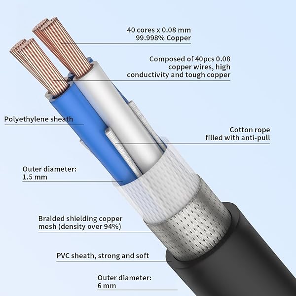 Viborg Viborg HiFi USB 2.0 Cable Type A to B Male 6.6FT Printer Scanner Data Sync Digital Audio Cord for DAC - View 5 of 9