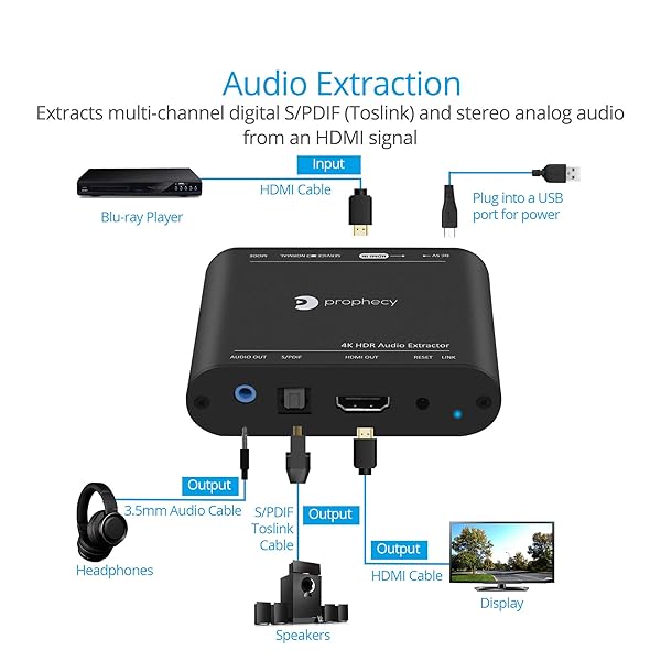 gofanco gofanco Prophecy HDMI 2.0 Audio Extractor Repeater 4K 60Hz HDR HDCP 2.2 18Gbps EDID CEC Pass-Through Audio Extraction S/PDIF Toslink Stereo - View 4 of 10