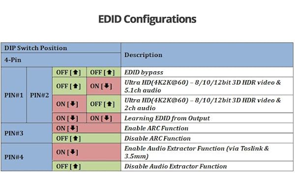 gofanco gofanco Prophecy HDMI 2.0 Audio Extractor Repeater 4K 60Hz HDR HDCP 2.2 18Gbps EDID CEC Pass-Through Audio Extraction S/PDIF Toslink Stereo - View 8 of 10