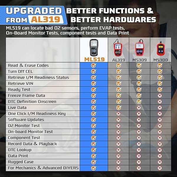 Autel Autel MaxiLink ML519 OBD2 Scanner: Enhanced Mode 6 Diagnostic Tool for Check Engine Codes & CAN Systems - View 7 of 10