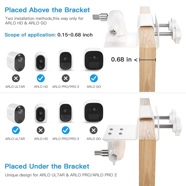 HOLACA HOLACA Gutter Mount for Arlo & Eufy Cameras - 2 Pack, White | Compatible with Pro 4, 2C Pro E, Wyze Cam & More - View 5 of 8