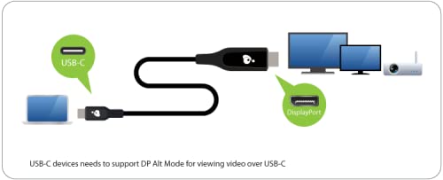IOGEAR USB-C to DisplayPort 4K Cable 6ft 2M High Speed for Clear Video and Audio Connection - View 6 of 6