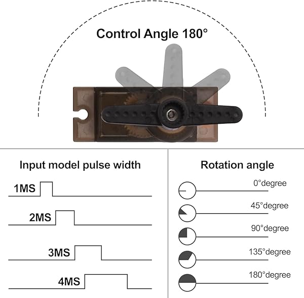 diymore diymore 4pcs DM90S Servo Micro 180Â° 9 Gram Metal Gear Servo Digital Micro Servo Motor for 450 RC Helicopter Plane Boat Car (180 Rotating) - View 4 of 8