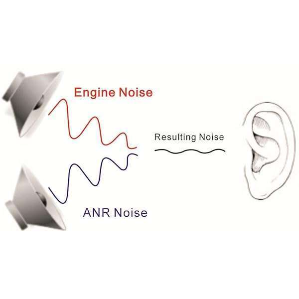 UFQ UFQ ANR L2 Hi-Lite Aviation Headset: Ultra-Light 175g, Clear Sound & MP3 Input - Compare to Proxxxxxt - View 5 of 10