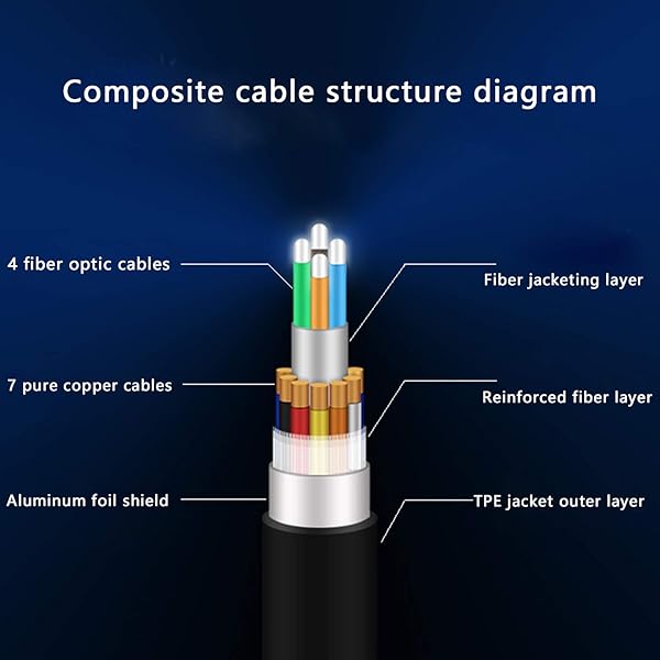 Tainston Tainston 200ft Fiber HDMI Cable 4K 60Hz High Speed 18.2Gbps HDR ARC Slim Flexible Fiber Optic Technology - View 6 of 9