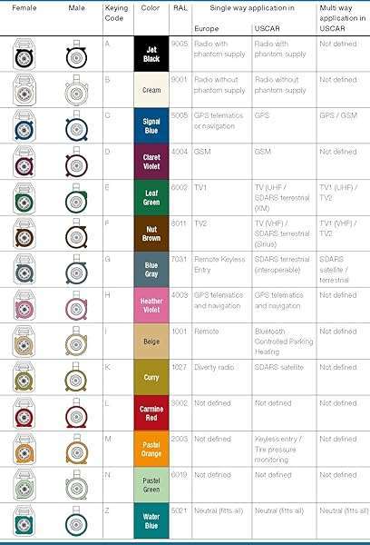 BINGFU Bingfu Fakra Z to SMA Female Antenna Adapter Cable 30cm for Car Stereo & GPS - Enhance FM/AM/Sirius XM Signal - View 8 of 11