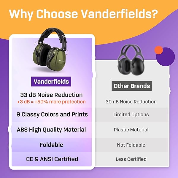 Vanderfields Vanderfields Hearing Protection Ear Muffs 33dB Noise Cancelling Safety Headphones for Shooting Lawn Mowing DIY Construction Woodworking - View 8 of 9