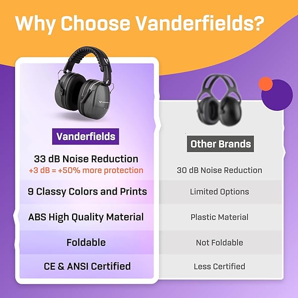 Vanderfields Ear Defenders Adult Foldable Hearing Protection Ear Muffs Noise Cancelling for DIY Working Shooting Gardening Adjustable Headband Gray - View 6 of 7