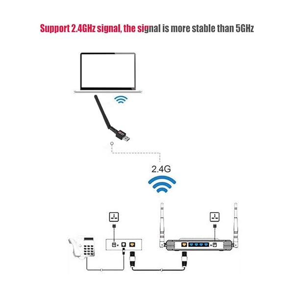 Mugast USB 2.0 Network Adapter - 300Mbps 2.4GHz Card for Windows & Linux | Fast 802.11b/g/n Connectivity - View 5 of 10