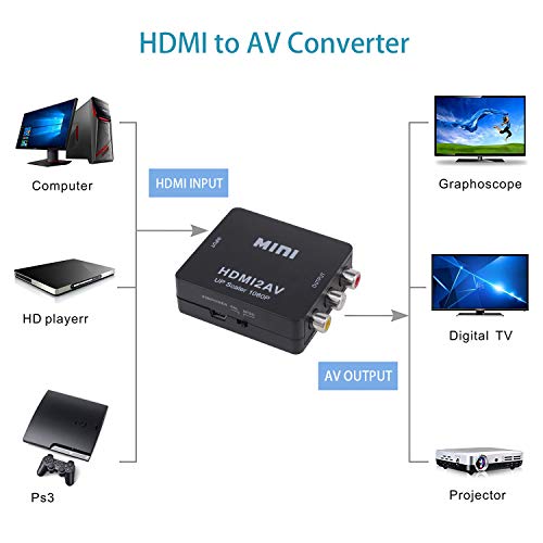 Yeworth Yeworth 1080P HDMI to RCA HD Video Converter Mini Adapter for PC PS3 DVD Supports PAL NTSC with USB Charging Cable - View 6 of 8