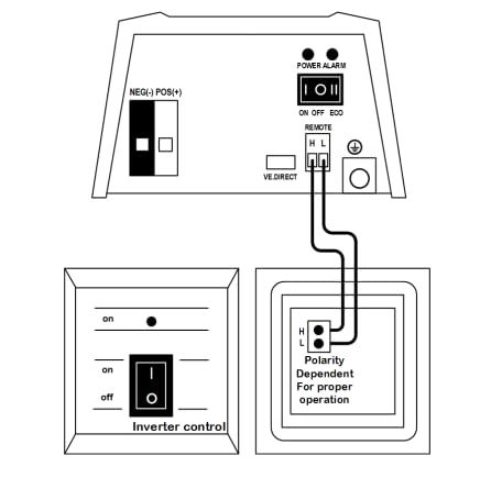 Victron Energy Victron Energy Inverter VE.Direct Control Panel for Efficient Power Management and Monitoring - View 4 of 4