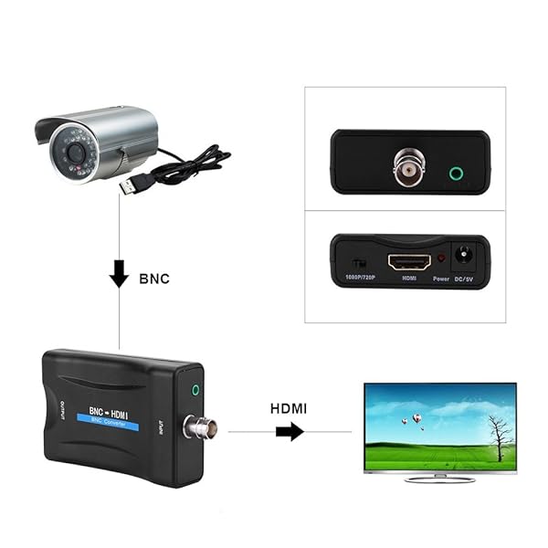 Ciglow 1080P BNC to HDMI Converter Adapter for Security Cameras | HD Video Output for CCTV Monitors - View 3 of 9