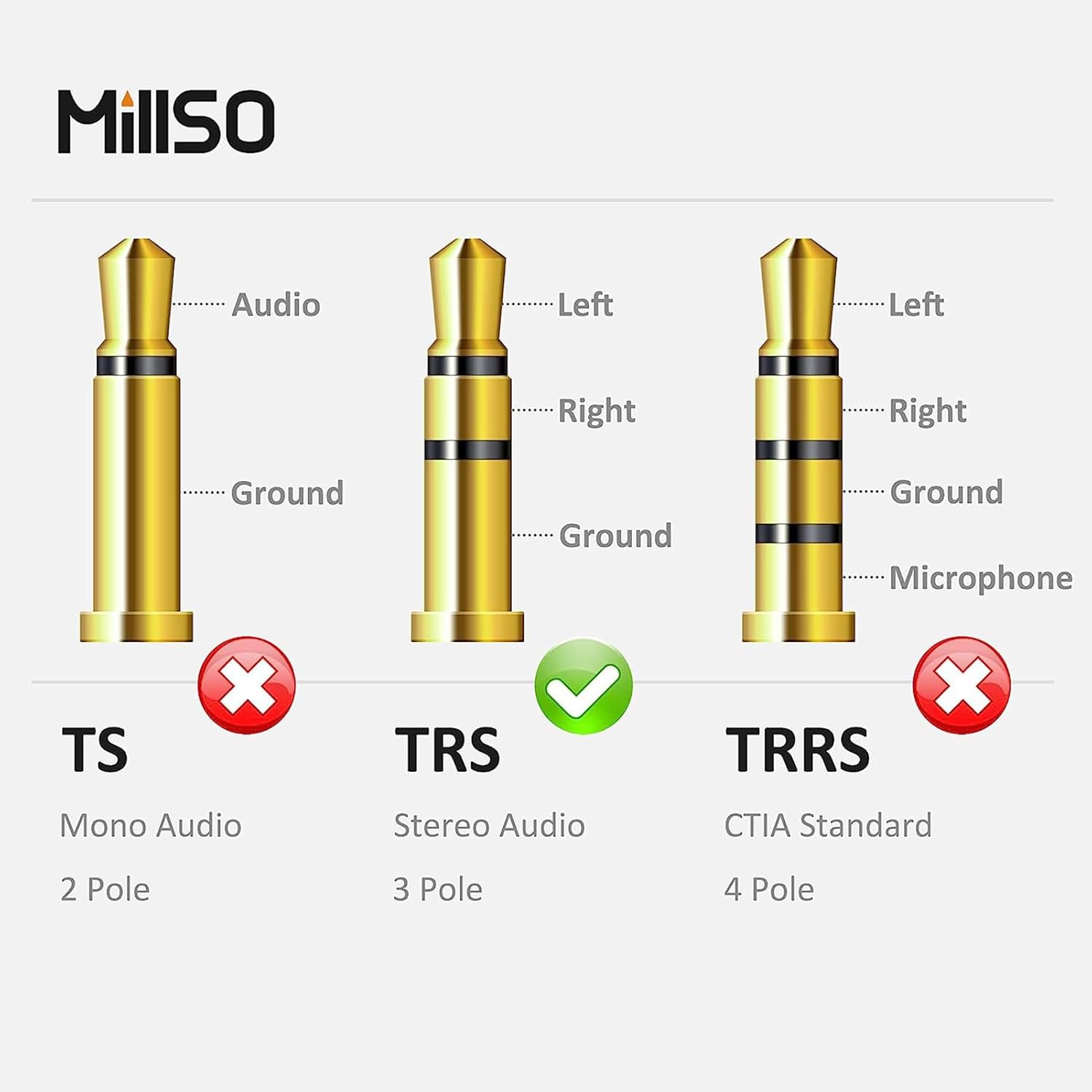 MillSO MillSO 1/4 to 3.5mm Headphone Adapter 6.6 Feet TRS Male to Female Stereo Jack for Amplifiers Guitar Keyboard Home Theater Headphones - View 9 of 9