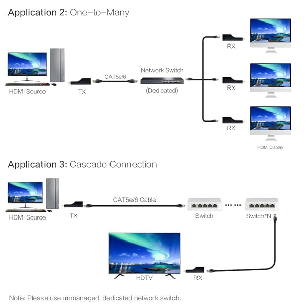 DDMALL DDMALL ProAV 500ft HDMI Extender Over IP Kit Full HD 1080P Plug and Play Transmitter Receiver for CAT5e/6 and Gigabit Switch - View 4 of 9