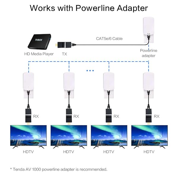 DDMALL DDMALL ProAV 500ft HDMI Extender Over IP Kit Full HD 1080P Plug and Play Transmitter Receiver for CAT5e/6 and Gigabit Switch - View 5 of 9