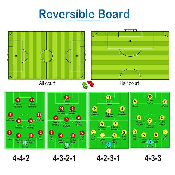 Pure Vie Pure Vie Coaches Tactical Board 20.86 x 12.20 Premium Portable Football Soccer Coaching Clipboard with Write Wipe Pen - View 3 of 8