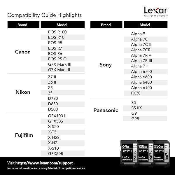 Lexar Lexar 64GB Professional 1667x SDXC Memory Cards (2-Pack) - UHS-II, 4K Video, 250MB/s Read Speed for Photographers & Videographers - View 8 of 9