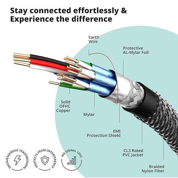Pacroban 8K HDMI ARC/eARC Cable for Soundbar 6.6FT/2M HDMI 2.1 Cable 48Gbps Ultra High Speed Cable in-Wall Safe, 4K 120Hz, Supports Dynamic HDR, HDCP, Dolby Atmos for Vizio Samsung Bose Sound Bars - View 7 of 10