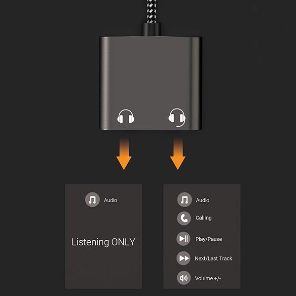 Cubilux Cubilux 3.5mm Audio Splitter: Dual Headphone Adapter for MacBook, iPad, Smartphone & More - View 3 of 5