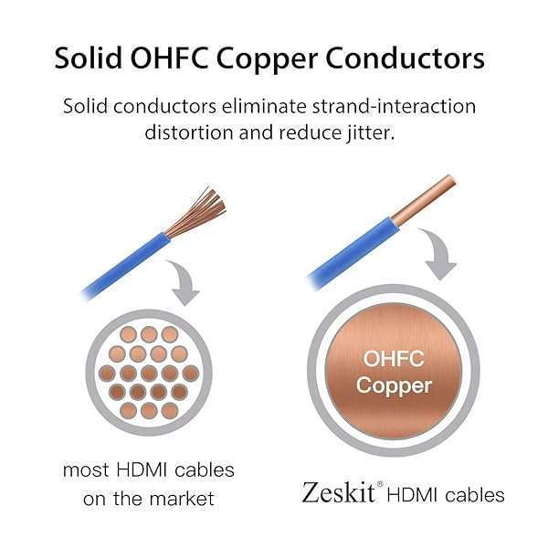 Zeskit Zeskit Certified 2.1 8K HDMI Cable 48Gbps - 4K120Hz, eARC, Dolby Vision for PS5, Xbox, Apple TV & More (3ft) - View 5 of 8